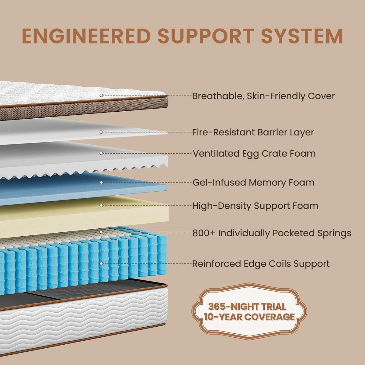 King Mattress 14 Inch - Medium Firm Hybrid Mattress King with Motion Isolation & Orthopedic Support - 800+ Individually Pocketed Springs, Certipur-Us Certified, Fiberglass Free