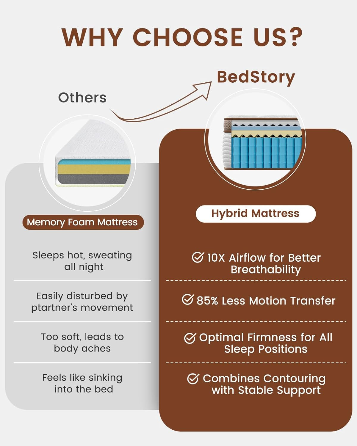 Extra Firm Mattress Queen - 14 Inch Hybrid Mattress for Back Lumbar Pain Relief - Low Motion Transfer & Individually Pocketed Springs, Certipur-Us, 365 Nights Trial