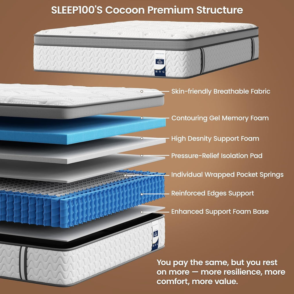 Firm Queen Mattress 12 Inches - Cooling 5-Zone Deep Sleep Mattress with Extra Lumbar & Shoulder Support, Hotel Collection Hybrid Single Mattresses Pain Relief - Fiberglass Free