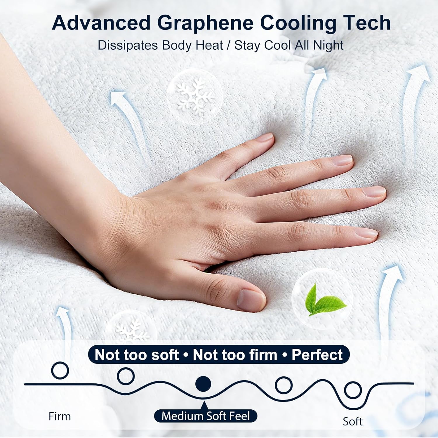 14 Inch King Mattress, Upgraded 7-Zone Support Hybrid King Size Mattress in a Box with Cooling Gel Memory Foam & Pocket Coils for Back Pain Relief, 365-Night Trial, Motion Isolation, Medium Firm
