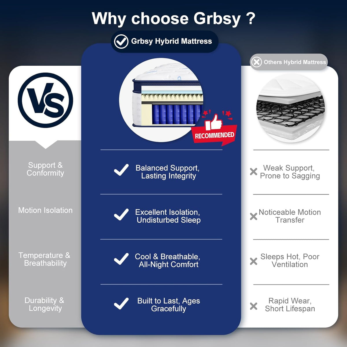 14 Inch King Mattress, Upgraded 7-Zone Support Hybrid King Size Mattress in a Box with Cooling Gel Memory Foam & Pocket Coils for Back Pain Relief, 365-Night Trial, Motion Isolation, Medium Firm