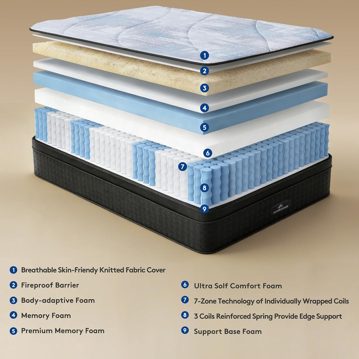 Hybrid Mattress Queen,14”Pocket Spring Gel Memory Foam Mattress