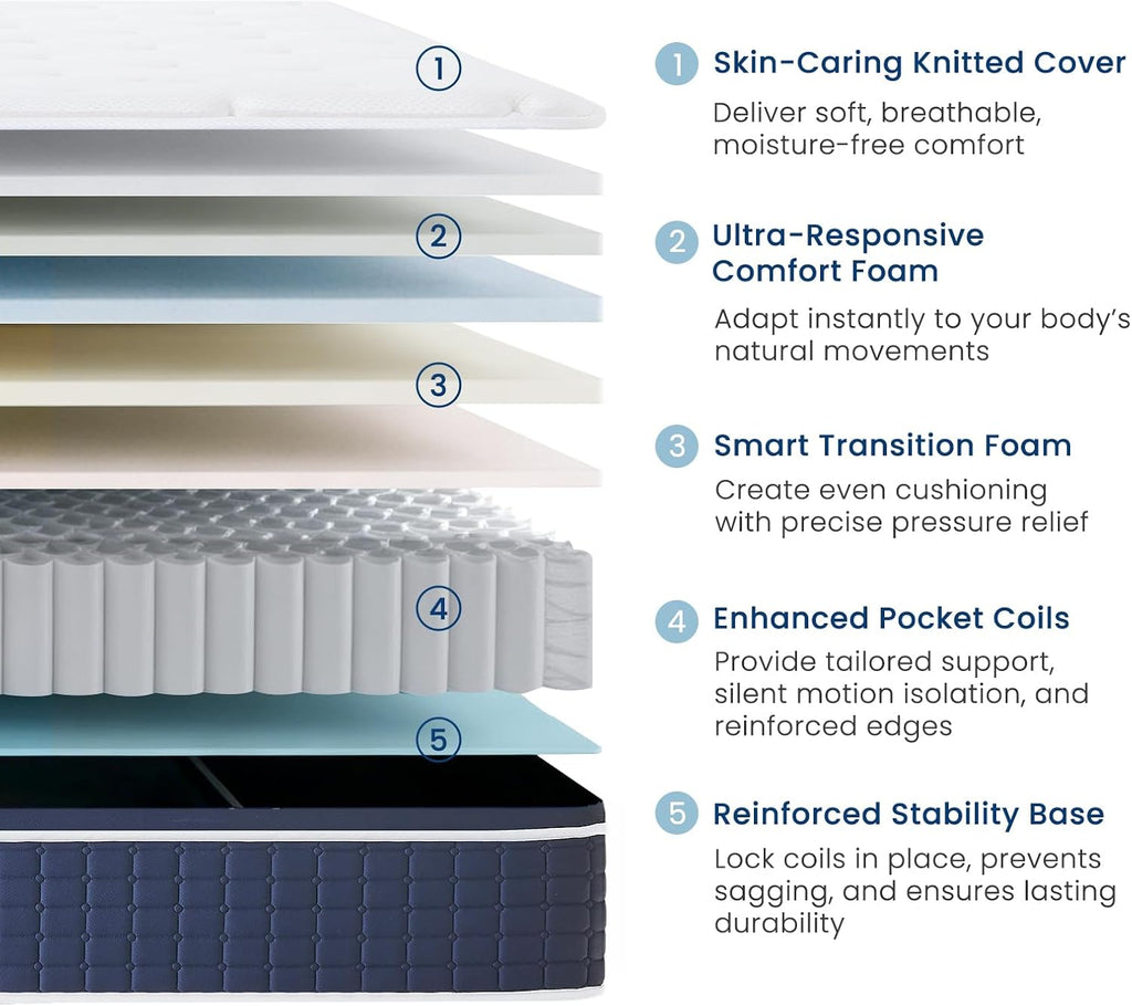14 Inch King Hybrid Mattress, Medium Firm Support