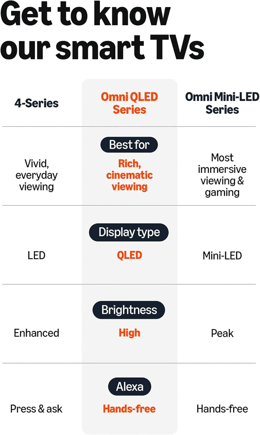 Ember 55" QLED Series with Fire TV (Newest Model), 4K Ultra HD Smart TV, HDR10+, Dolby Vision, Dolby Audio, Quad-Core Processor, Find Shows Faster with Alexa+