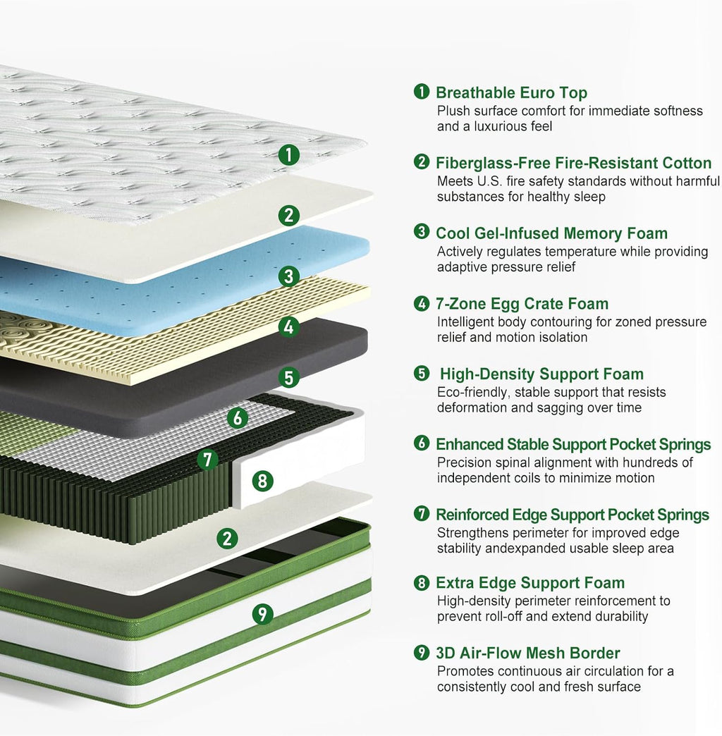 King Size Mattress 14 Inch, Hybrid King Memory Foam Mattress Medium Firm with 7-Zone Pocketed Coils for Back Pain Relief, Bed Mattresses in a Box, 365-Night Trial, Certipur-Us, Motion Isolation