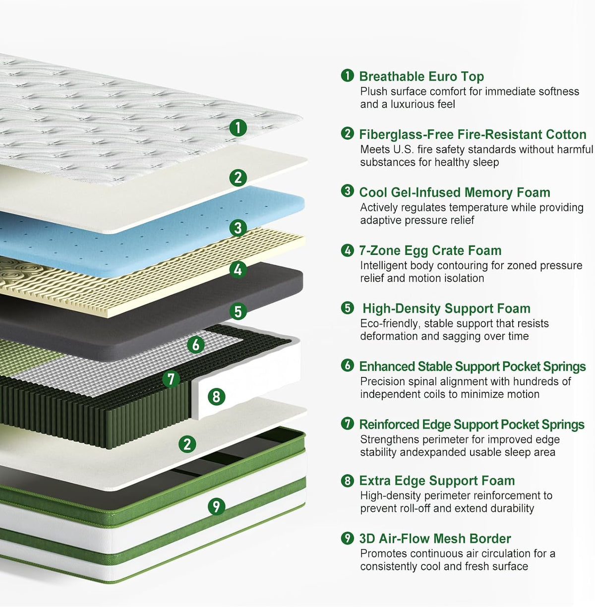 King Size Mattress 14 Inch, Hybrid King Memory Foam Mattress Medium Firm with 7-Zone Pocketed Coils for Back Pain Relief, Bed Mattresses in a Box, 365-Night Trial, Certipur-Us, Motion Isolation