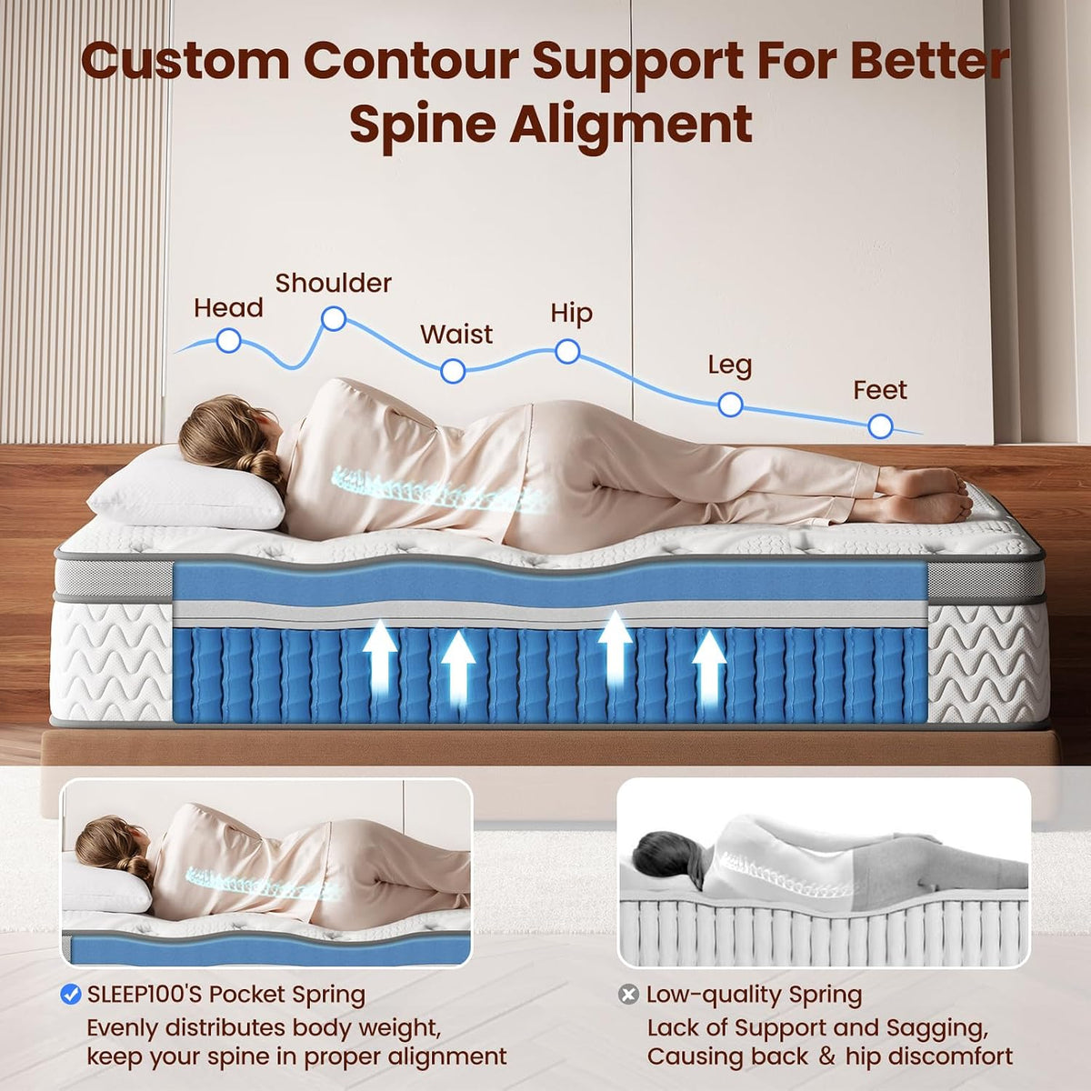Firm Queen Mattress 12 Inches - Cooling 5-Zone Deep Sleep Mattress with Extra Lumbar & Shoulder Support, Hotel Collection Hybrid Single Mattresses Pain Relief - Fiberglass Free