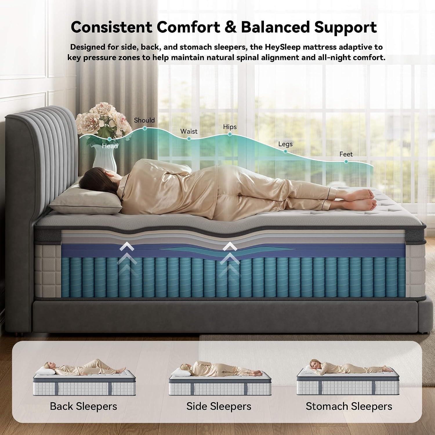 Queen 14 Inch Hybrid Mattress, Medium Firm, 7-Zone Lumbar Support in a Box