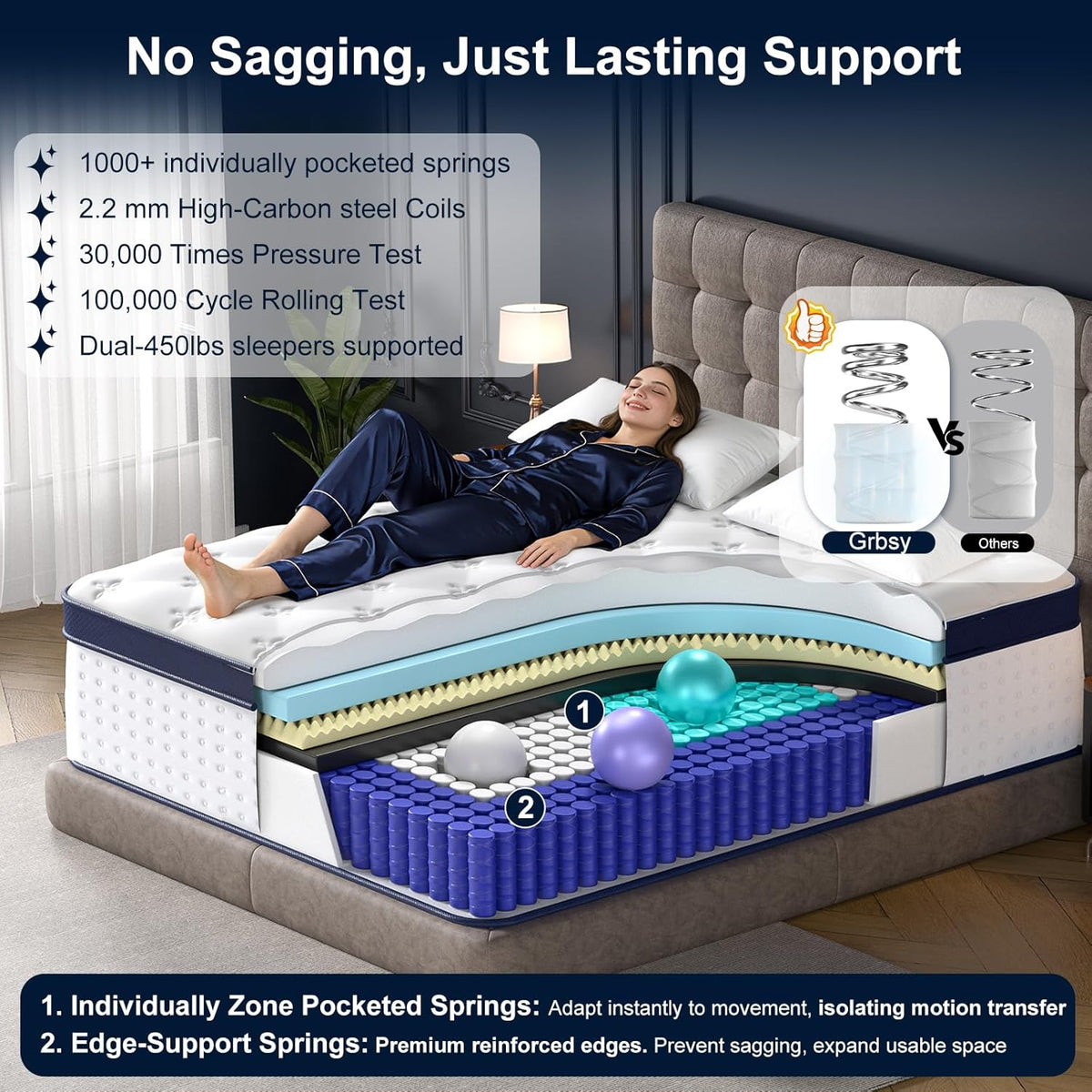 14 Inch King Mattress, Upgraded 7-Zone Support Hybrid King Size Mattress in a Box with Cooling Gel Memory Foam & Pocket Coils for Back Pain Relief, 365-Night Trial, Motion Isolation, Medium Firm