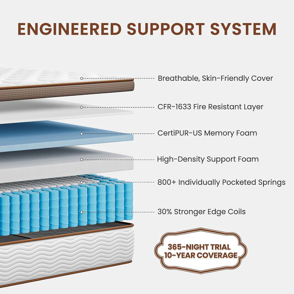 Extra Firm Mattress Queen - 14 Inch Hybrid Mattress for Back Lumbar Pain Relief - Low Motion Transfer & Individually Pocketed Springs, Certipur-Us, 365 Nights Trial