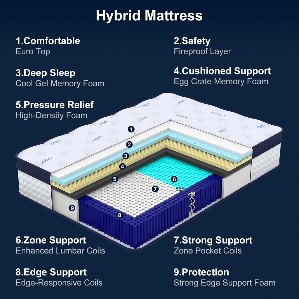 14 Inch King Mattress, Upgraded 7-Zone Support Hybrid King Size Mattress in a Box with Cooling Gel Memory Foam & Pocket Coils for Back Pain Relief, 365-Night Trial, Motion Isolation, Medium Firm