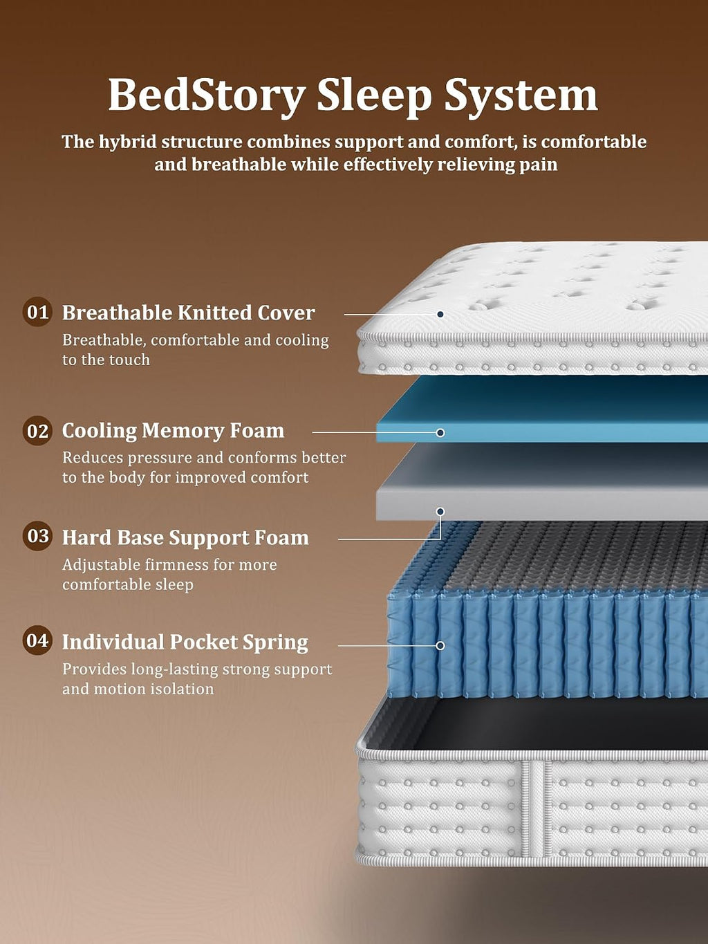 Firm King Mattress 14 Inch, Hybrid King Size Mattress in a Box, Back Pain Relief, Luxury Pocket Spring Mattress, Fiberglass-Free, 365-Night-Trial, 10 Year Warranty